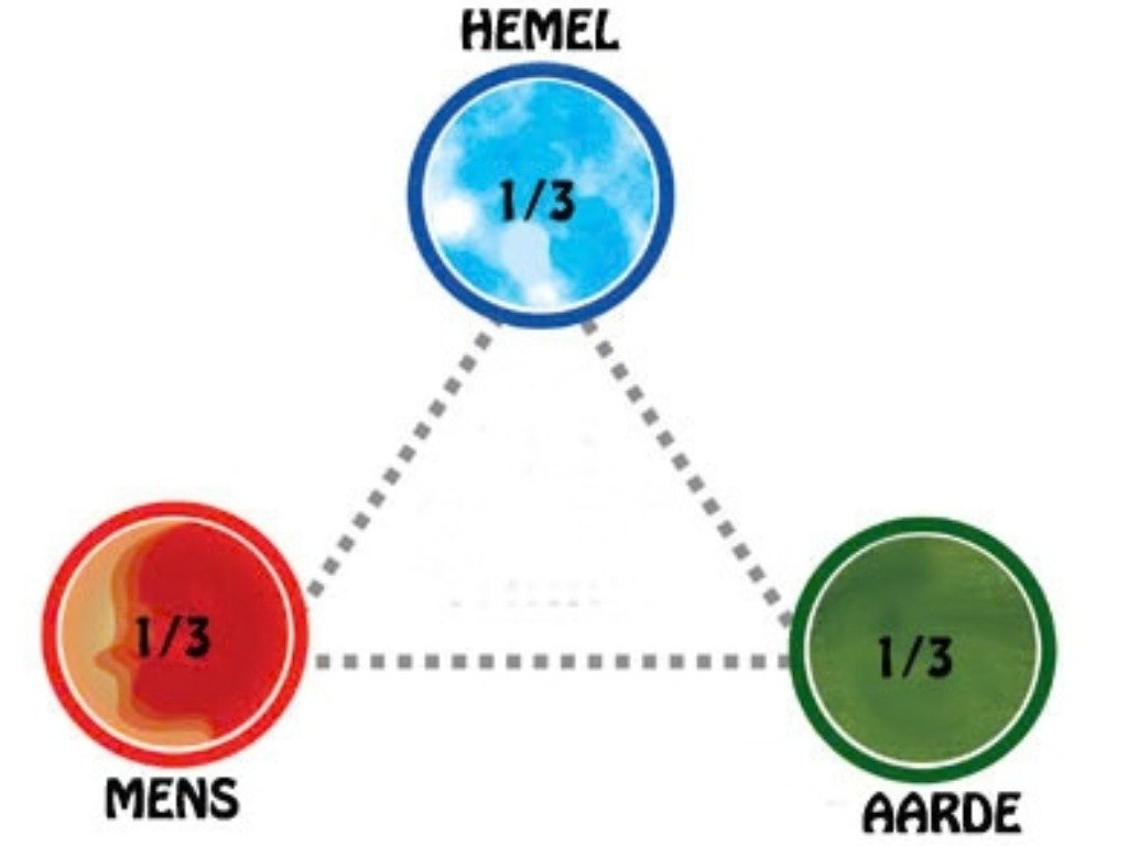 De vrije wil versus universele krachten